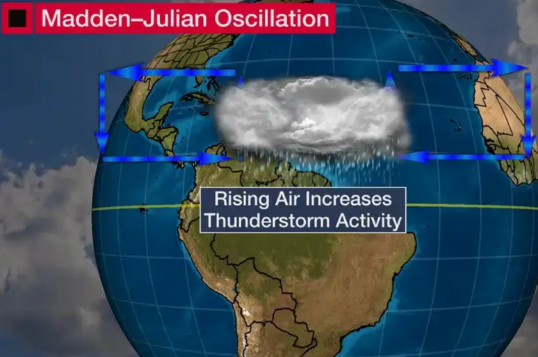 Apa Itu Madden Julian Oscillation (MJO)? Fenomena Atmosfer yang Pengaruhi Cuaca di Indonesia